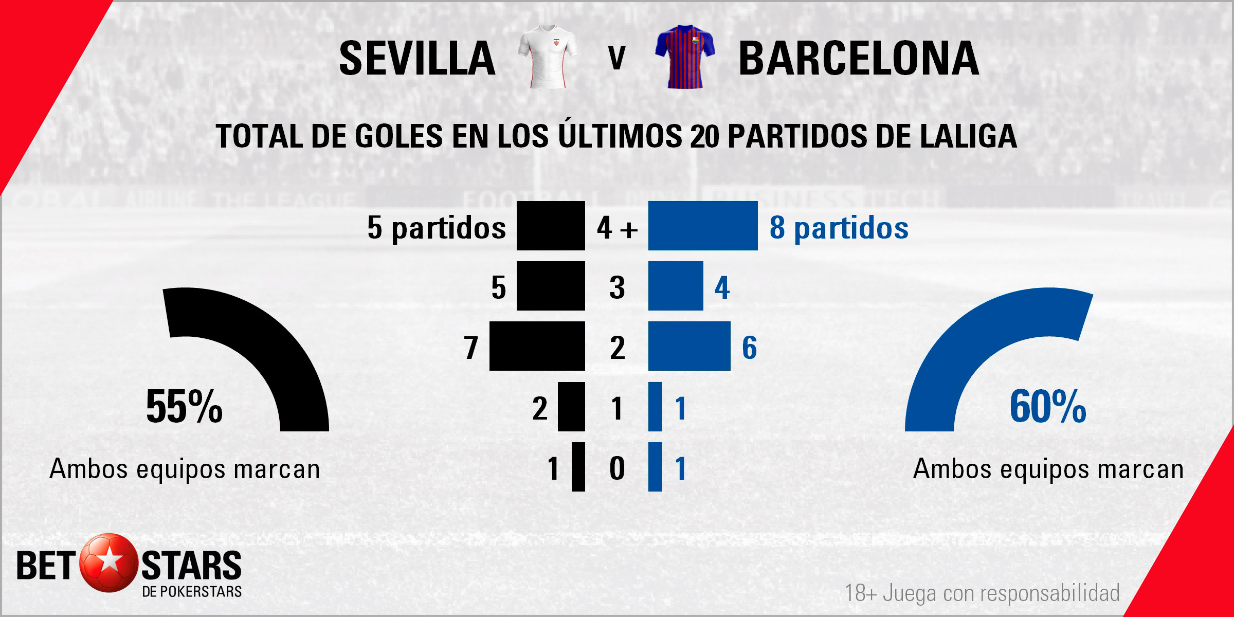 Betstars Sevilla vs FC Barcelona 04 Betstars, Sevilla vs FC Barcelona, pronosticos deportivos, LaLiga, pronosticos LaLiga, apuestas LaLiga, pronósticos fútbol, apuestas fútbol, partidos de hoy, partidos de futbol hoy, partidos hoy, partidos de liga mañana, calendario LaLiga, ultimas noticias deportivas, noticias de deportes, apuestas deportivas, apuestas deportivas pronósticos expertos
